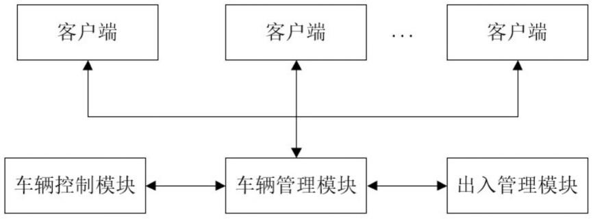 基于大数据的多层循环类车库车辆存取系统的制作方法