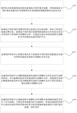 一种基于5G通信的配电网纵联保护方法及系统与流程