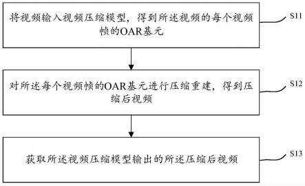 一种视频的压缩方法