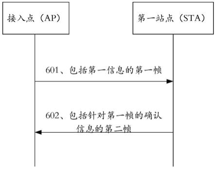 一种感知会话建立方法及通信装置与流程