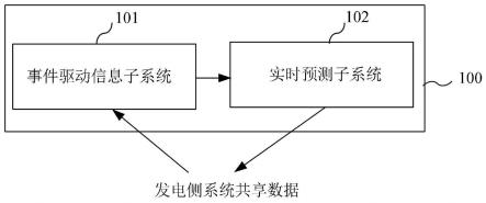 一种虚拟电厂实时电价预测系统