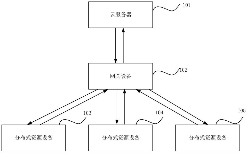 数据监控方法、装置、计算机设备、存储介质和程序产品与流程