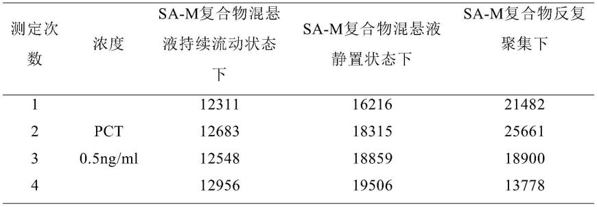 一种光谱分析方法和装置与流程