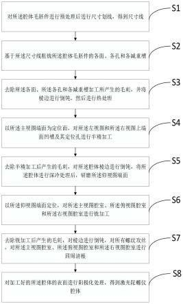 一种激光陀螺仪腔体的精密加工方法与流程