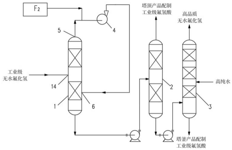 一种无水氟化氢脱砷的连续反应工艺及系统的制作方法