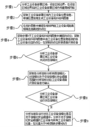 基于鲁棒语音增强算法的工业设备语音控制方法及系统与流程