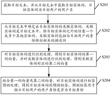 数据处理方法、装置、计算机设备及存储介质与流程