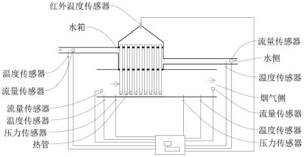 一种热管换热状态的在线分析方法及电子设备与流程