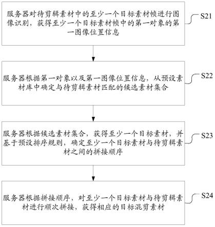 一种素材剪辑方法、装置、电子设备和存储介质与流程