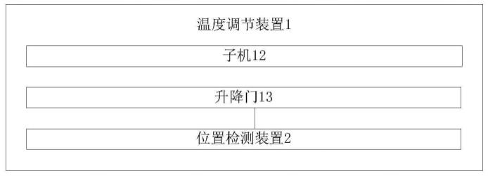 一种温度调节装置及其控制方法与流程