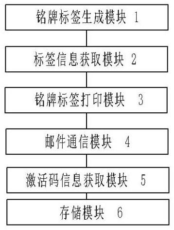 一种交换机自动打印名牌标签和激活码标签的设备及方法与流程