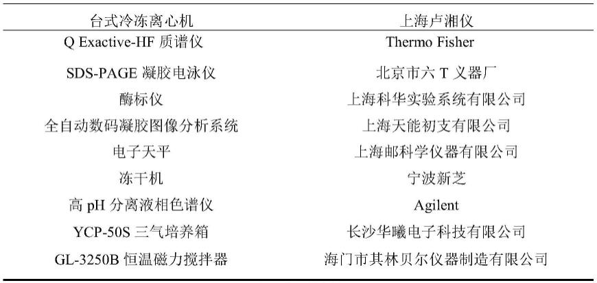 一种冠心舒通胶囊抗心肌缺血的生物标志物的辨识方法与流程