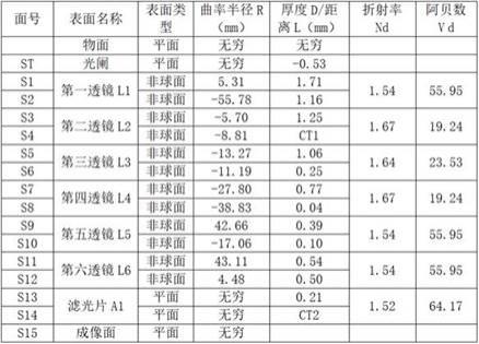 变焦镜头的制作方法