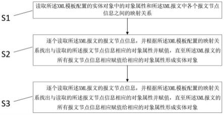 一种业务软件系统架构管控方法及装置与流程