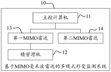 基于MIMO毫米波雷达的多模式形变监测系统及方法