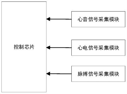 智能手表和血压测量方法与流程