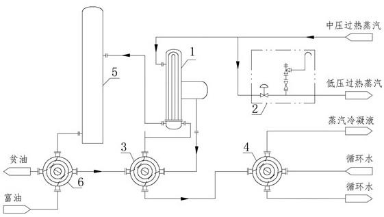 一种中压蒸汽代替管式炉加热富油工艺及设备的制作方法