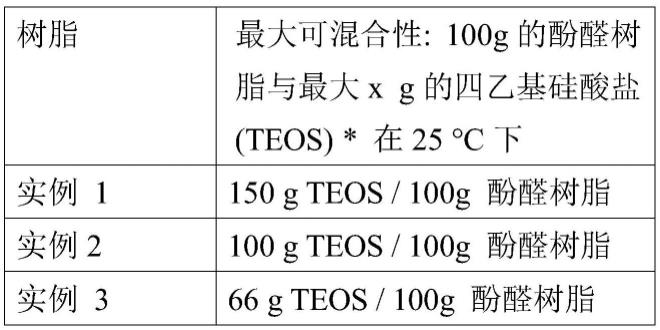 用于在双组分粘合剂体系的酚醛树脂组分中使用的酚醛树脂的制作方法