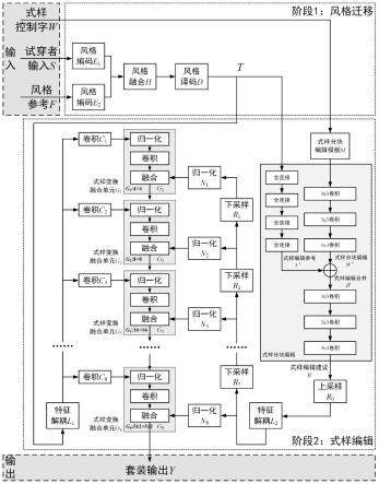 一种基于深度学习的虚拟试衣系统