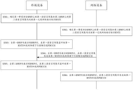 通信方法及装置与流程