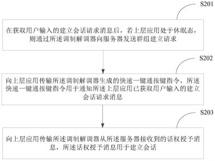 一键通建立方法、装置及终端设备与流程