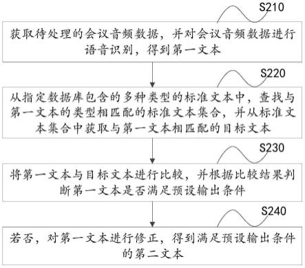 会议音频处理方法、装置、设备及存储介质与流程