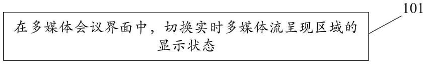 展示方法、装置和电子设备与流程