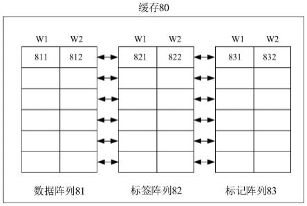 缓存及其操作方法、计算机装置与流程