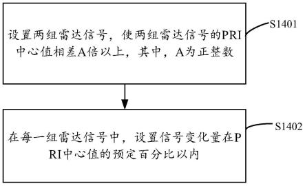 基于脉组捷变的射频隐身雷达抗分选信号设计方法及系统