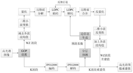 一种基于分层预测的高光谱图像有损压缩方法