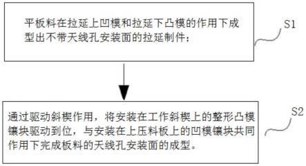 一种改善顶盖天线孔位置面品的工艺方法及其模具与流程