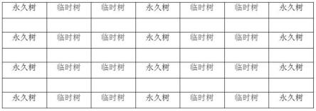 一种提高大冠稀植棚架梨园前期产量的种植方法与流程