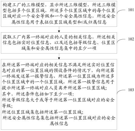 一种工厂监测方法、装置、电子设备及可读存储介质与流程