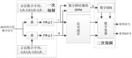 一种针对射频信号的瞬时频率捕捉器