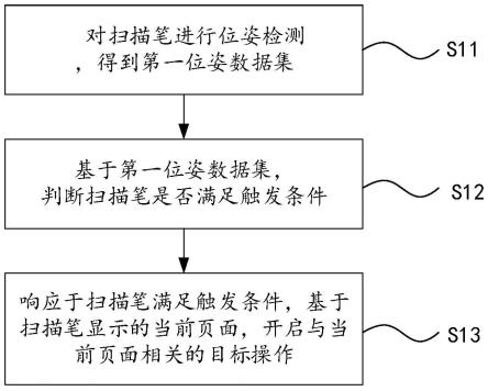 扫描笔的操作方法、装置和计算机可读存储介质与流程