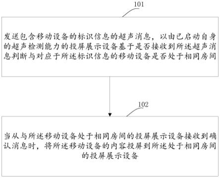 投屏方法、装置、电子设备及存储介质与流程