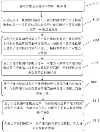 一种数据处理方法、装置、电子设备及存储介质与流程