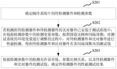 器件检测方法、装置、计算机设备、存储介质和产品与流程