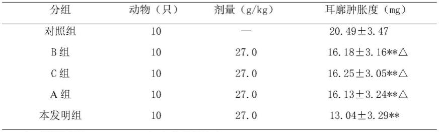 一种治疗银屑病的中药组合物及其制备方法与流程