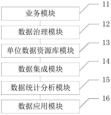 一种消防数据分析系统、计算机设备的制作方法