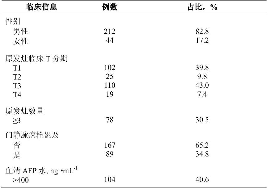 一种预测肝细胞癌恶性风险以及预测预后的生物标志物的制作方法