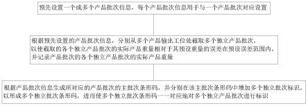 密炼机的产品批次生成方法及密炼机与流程