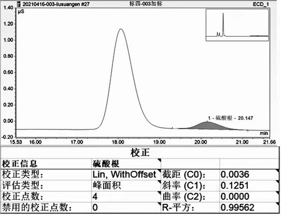 一种锂离子电池用电解液中硫酸根离子含量的检测方法与流程