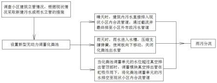 一种合流制小区雨污分流改造方法与流程