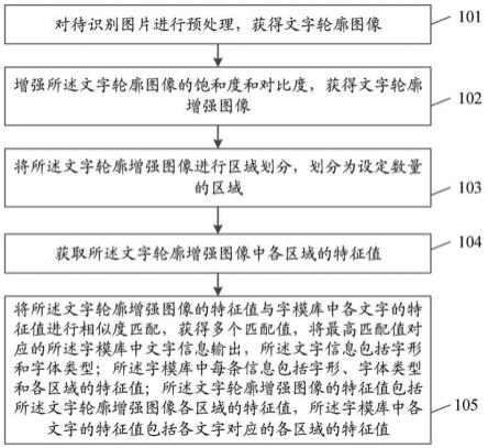 一种图片字体识别方法、系统、电子设备及存储介质与流程