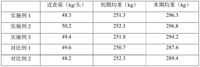 一种果渣生物发酵饲料及其制备方法和应用与流程