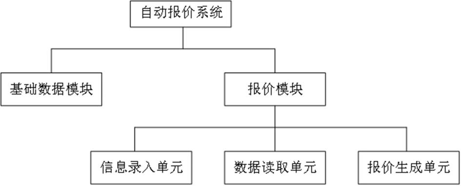 自动报价系统及方法、电子设备和计算机可读存储介质与流程