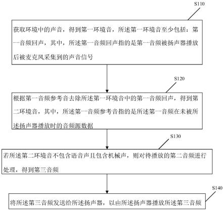 音频处理方法、装置、电子设备及存储介质与流程