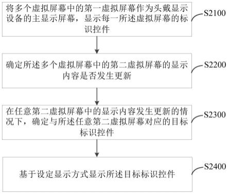 显示控制方法、装置、头戴显示设备及介质与流程