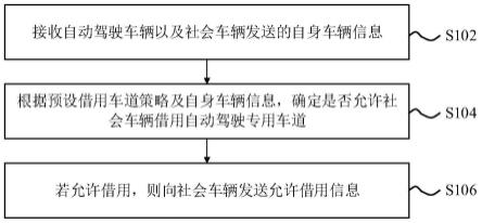 基于车路协同的动态自动驾驶专用道管控方法及装置与流程